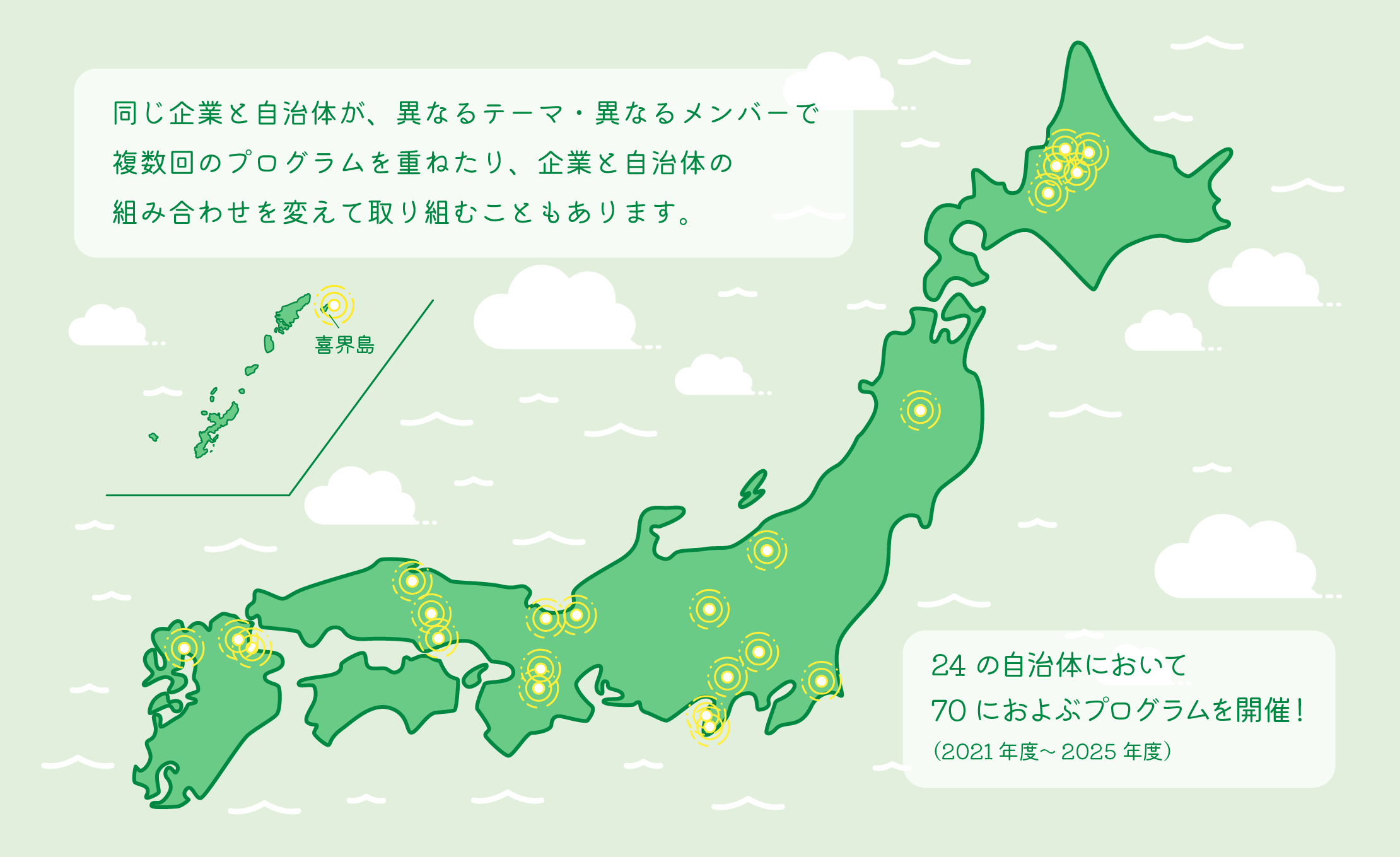 24の自治体において
70におよぶプログラムを開催（2021年度～2025年度）