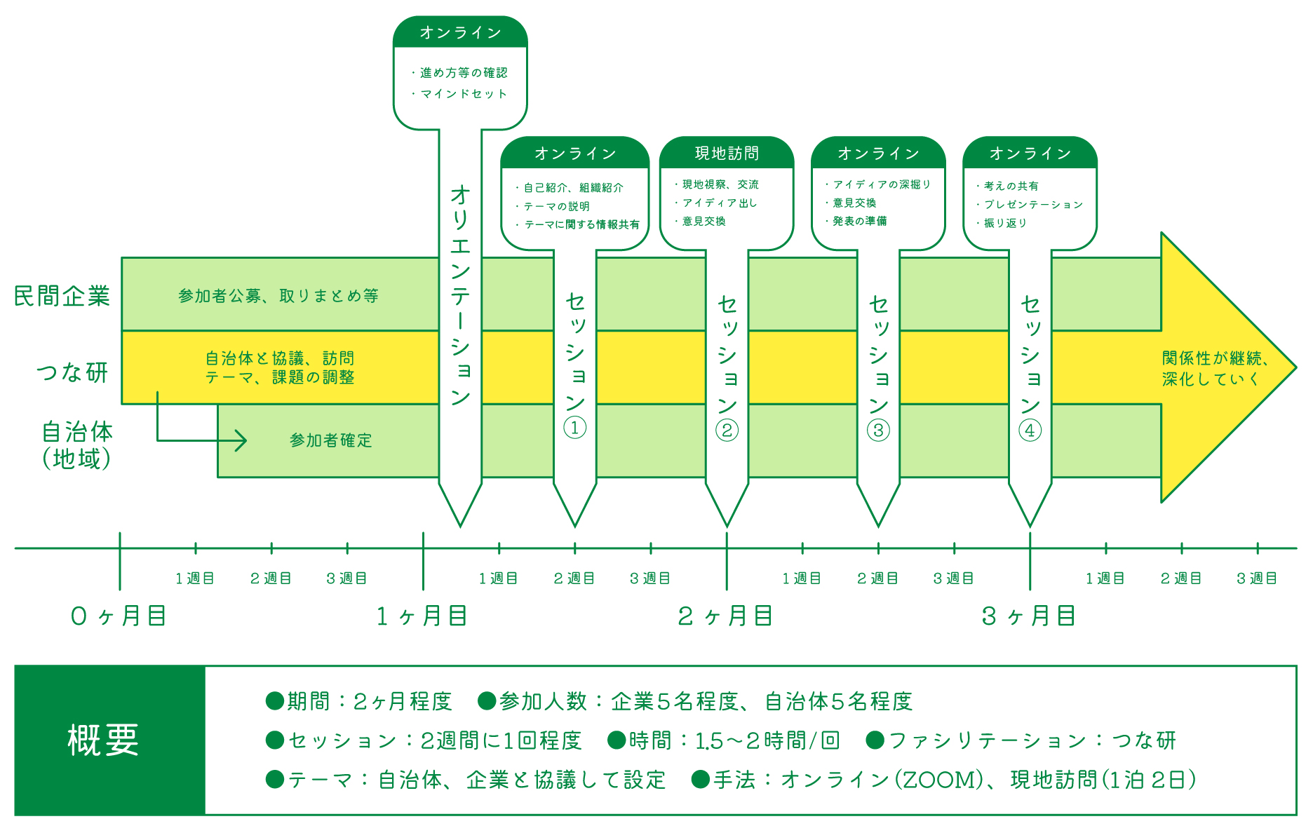 プログラムの流れ 詳細フロー図